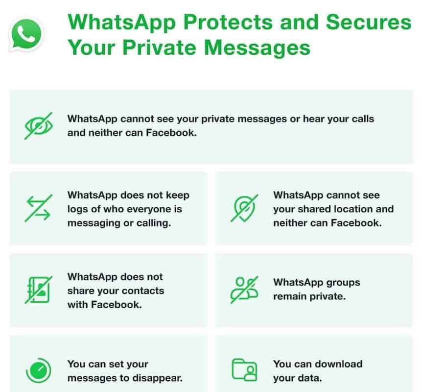 Whatsapp Replay Related To Privacy Policy - Digital Madad